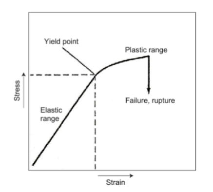 <p>Crushing – compressive failure</p><p>• Grinding – compressive/shear failure</p><p>• Shearing – shear failure</p><p>• Erosion – fluid jet action</p>