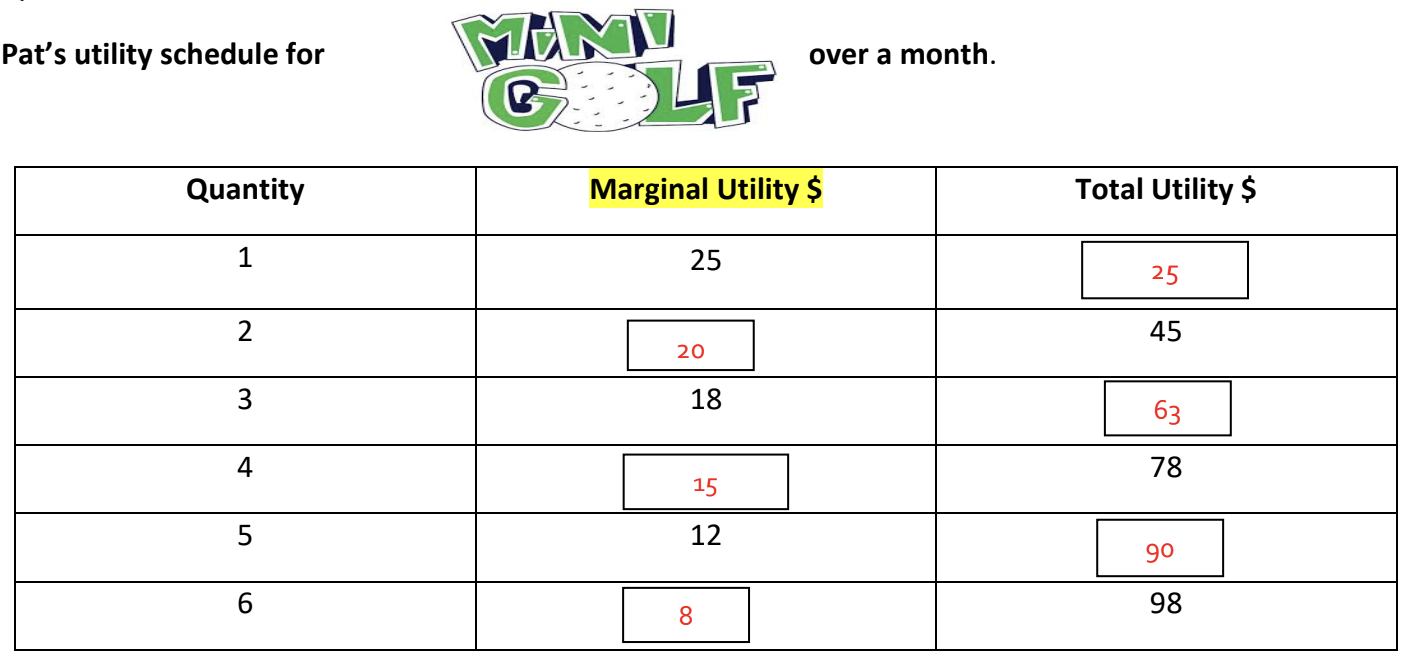 <p>Describe the law of diminishing marginal utility</p>