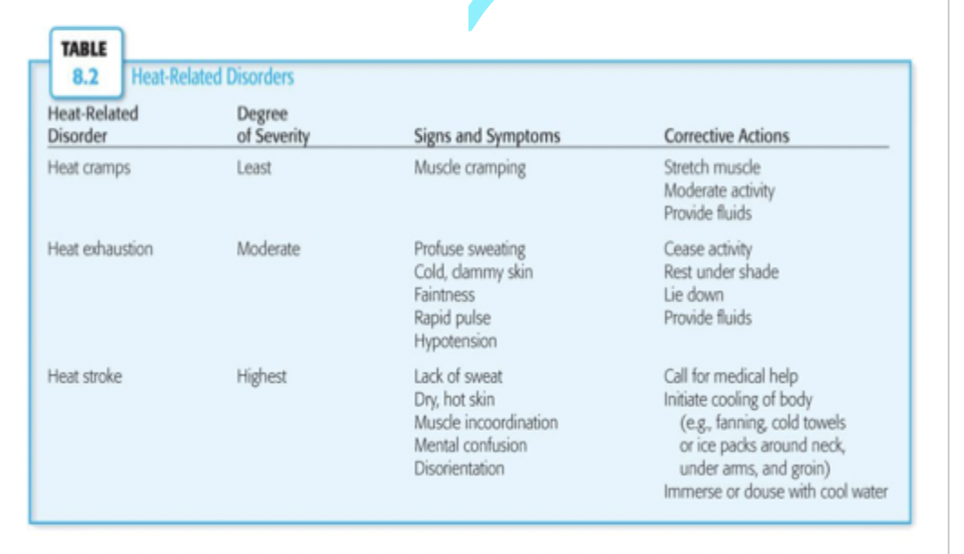 Effects of Dehydration - STAR
