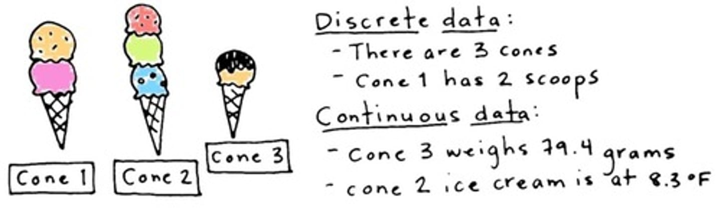 <p>Data that can take any value in a range.</p>