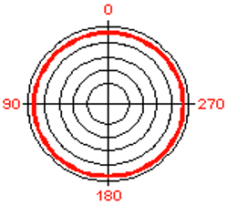 a microphone which picks up sound equally from all directions (omni-directional)