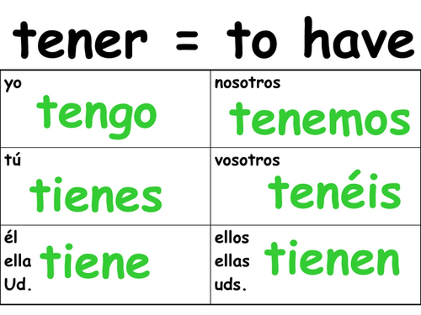 <p>tengo, tienes, tiene, tenemos, tienen</p>