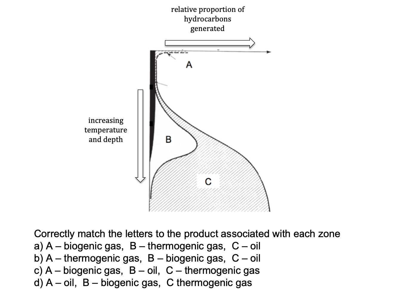 <p>A -biogenic gas, B - oil, C - thermogenic gas</p>