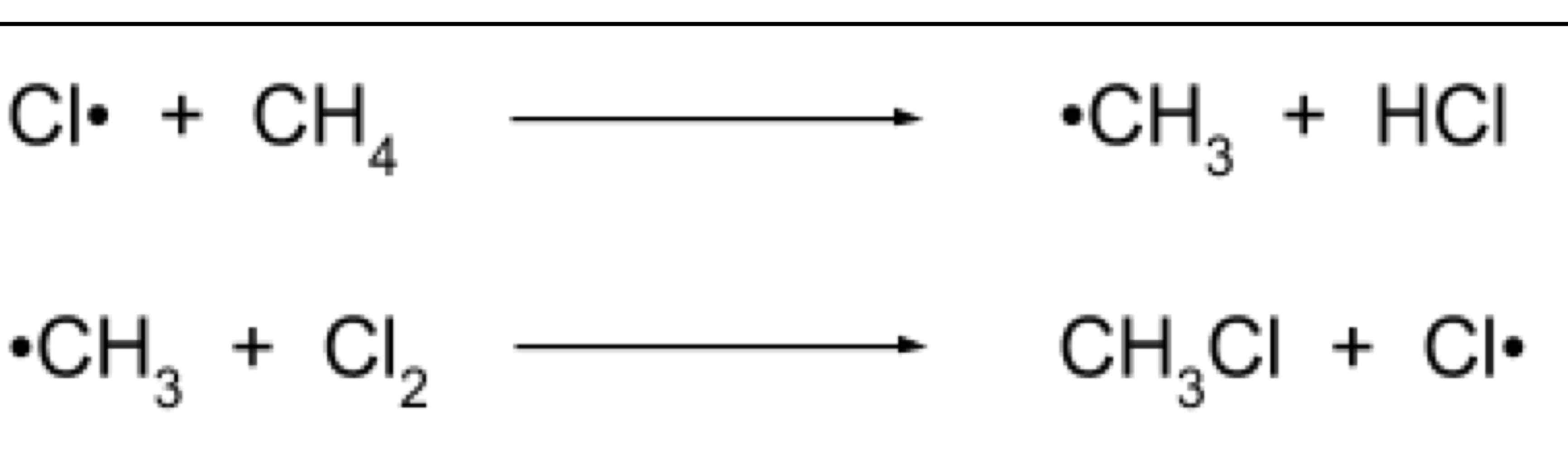 <p>A hydrogen is replaced and the Cl• radical reformed as a catalyst</p><ul><li><p>this step can continue many times to result in multiple substitutions → this is a chain reaction</p></li><li><p>Conditions of the reaction can be altered to favour the termination step and limit the no. Of substitutions</p></li></ul>