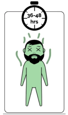 <p><span>Decomposition begins 36-48 hours after death. The body turns greenish in color and may swell or bloat as bacteria break down tissue and release gas. This decomposition, or putrefaction, also comes with a nasty smell.</span></p>