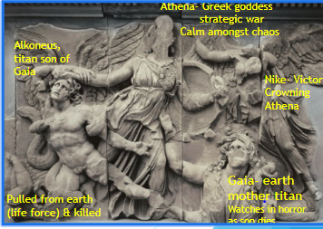 <p>Frieze of Athena - Great Altar at Pergamon</p><p>Less about harmony and serenity, more about movement and strong feeling</p><p>Battle portrayed through swirling drapery, contorted bodies</p><ul><li><p>war = chaotic (like Night Attack)</p></li></ul><p>Extremely high relief</p><p>Overlapping, dynamic use of space</p><p>Leadership is divine, power over enemies is absolute</p><p>Warning to those who may want to join enemy</p><p>Triumph over chaos</p>