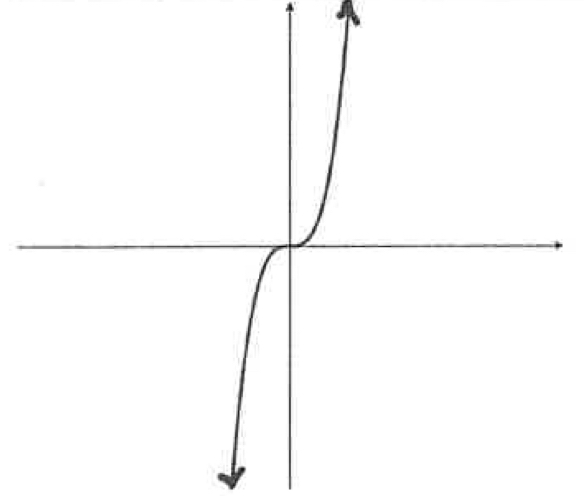 <p>What type of graph?</p>