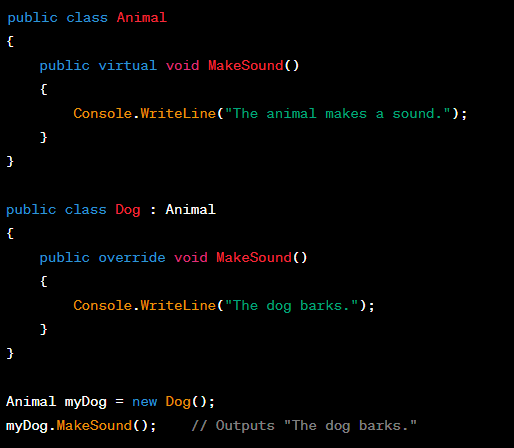 Used to define some logic in the parent class which can be overridden in the child class
