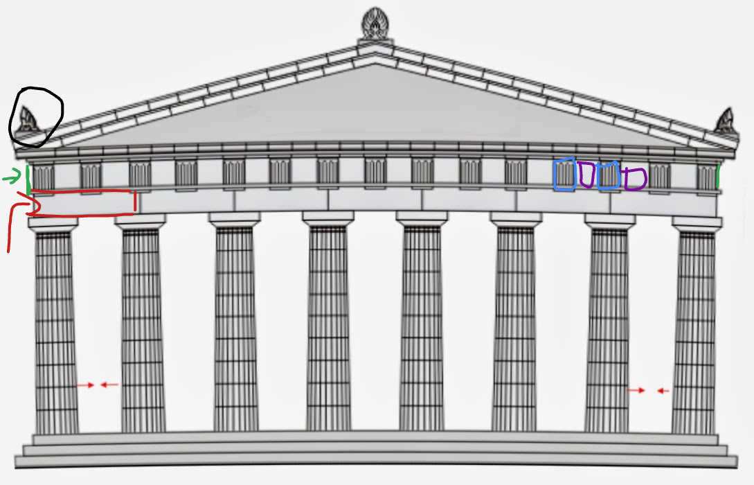 <p>wat is in het zwart aangeduid</p>