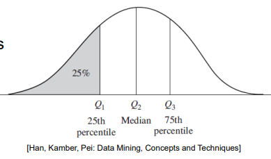 <ul><li><p>Range = maximum – minimum</p></li><li><p>Quantiles: split the data into equal-size sets</p><ul><li><p>Quartiles Q1, Q2 (= median) and Q3 </p></li><li><p>Percentiles</p></li></ul></li></ul><p></p>