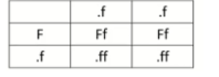 **→ Since black-furred dire wolf is heterozygous, it must carry both dominant and recessive alleles (Ff) whereas white-furred dire wolf only carries the recessive allele (ff); by creating a Punnett square, 50% will be the probability that the dire wolf pup will have black fur** 