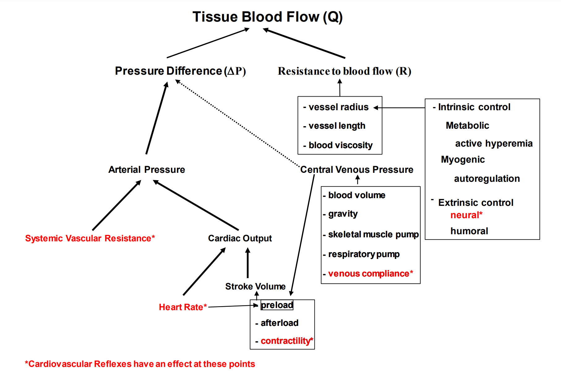 <p>Take note of where we are in this chart</p>
