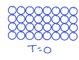 <p>The entropy(s) of every perfect crystalline substance is zero at T=0. </p>