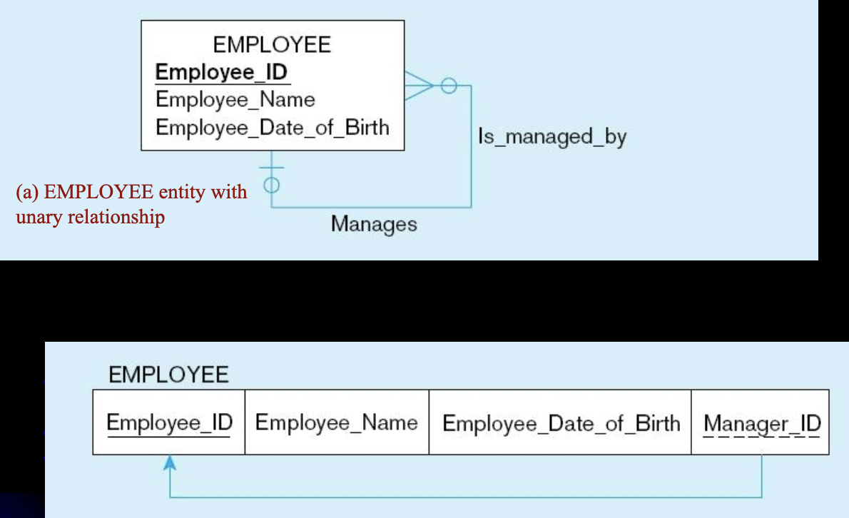 <p>what entity is being mapped?</p>