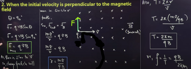 <p>Magnetic field can change direction of velocity of charge but not magnitude of velocity of charge</p><p>KE= constant</p><p>KE of a charge can only be change by electric field not magnetic field</p><p>(whenever a charged particle enters a uniform magnetic field, time period remains constant / time period is independant of velocity)</p>
