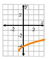<p><span style="font-family: Arial, Helvetica, sans-serif; color: rgb(0, 0, 0)">he parent function </span><em>f</em><span style="font-family: Arial, Helvetica, sans-serif; color: rgb(0, 0, 0)">(</span><em>x</em><span style="font-family: Arial, Helvetica, sans-serif; color: rgb(0, 0, 0)">) = √</span><em><span style="font-family: Arial, Helvetica, sans-serif; color: rgb(0, 0, 0)">x</span></em><span style="font-family: Arial, Helvetica, sans-serif; color: rgb(0, 0, 0)"> has been shifted</span><span style="font-family: Arial, Helvetica, sans-serif; color: red"> left</span><span style="font-family: Arial, Helvetica, sans-serif; color: rgb(0, 0, 0)"> 1 unit and</span><span style="font-family: Arial, Helvetica, sans-serif; color: red"> down</span><span style="font-family: Arial, Helvetica, sans-serif; color: rgb(0, 0, 0)"> 5 units.</span></p><p></p>