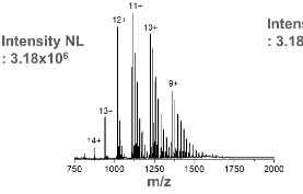 <p>this is the mass spectrum for ____.</p>