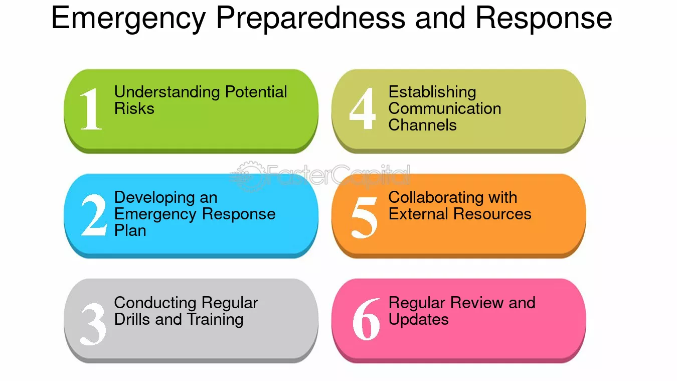 <p><span style="color: green;"><strong>The planning and training needed to respond effectively to unexpected events or disasters in forensic environments, ensuring safety and rapid recovery. </strong></span></p>
