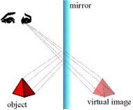 The image formed is upright and virtual
