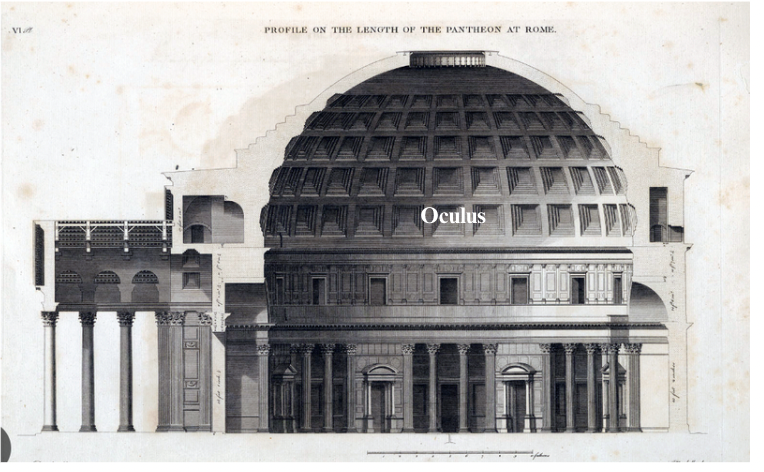 <p>The Dome: Pantheon</p>