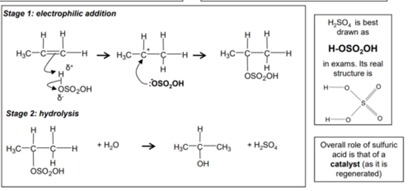<p>Change in functional group</p><p>alkene alkyl hydrogensulfate</p><p>Reagents: concentrated H2SO4</p><p>Conditions: room temperature</p><p>Mechanism: Electrophilic addition</p><p>Type of reagent: Electrophile, H2SO4</p><p>CH2=CH2 + H2SO4 CH3CH2OSO2OH</p>
