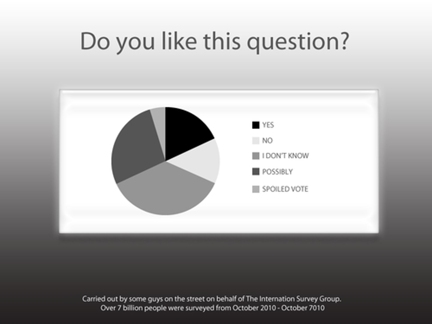 <p>sondage</p>