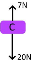 <p>Calculate the resultant force for the object and state the direction</p>