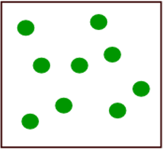what type of pattern of dispersion is this?
