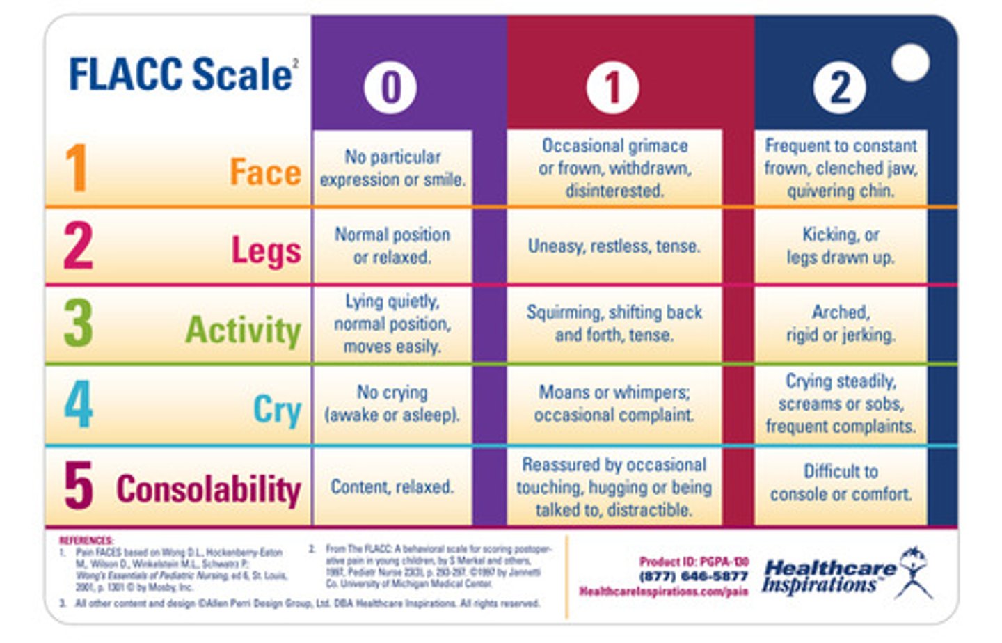 <p>for the pediatric clients and is observer based assessment</p>