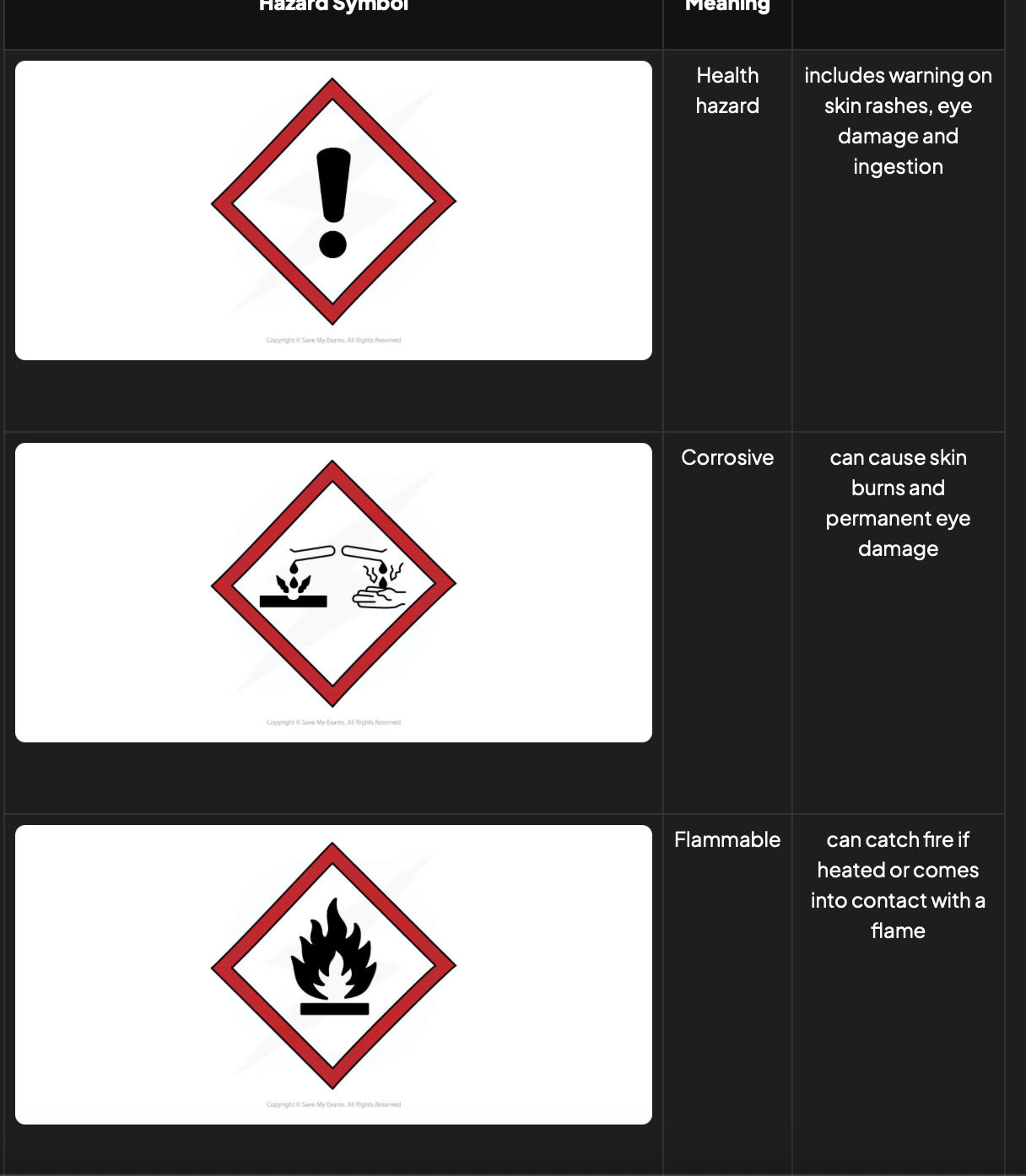 <p>Hazard symbols</p>