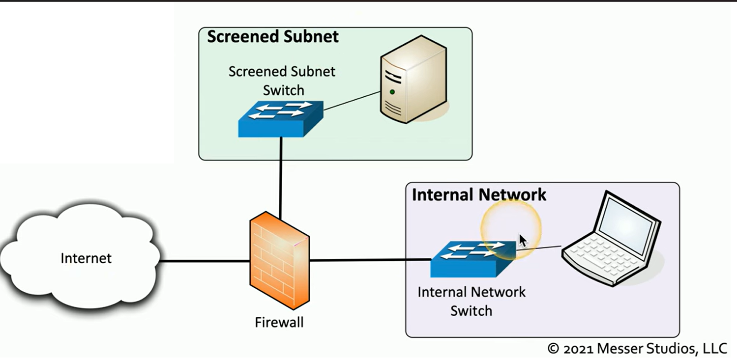 <p>Also known as a demilitarized zone (DMZ), is a specialized network area designed to host public-facing resources while keeping the internal network secure.<br><br>Is placed between the internet and the internal network, typically protected by a firewall. The firewall is configured to allow public access to resources within the subnet but blocks any direct access to the internal network.<br><br>This approach ensures that even if an attacker gains control of a resource, they cannot directly access or compromise the internal network.</p>