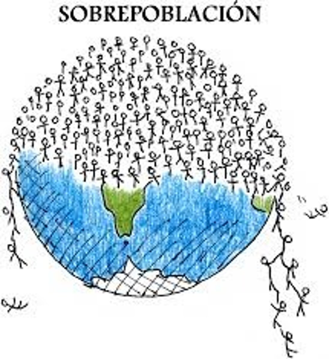 <p>overpopulation</p>