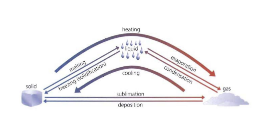 <p>Look over this diagram</p>