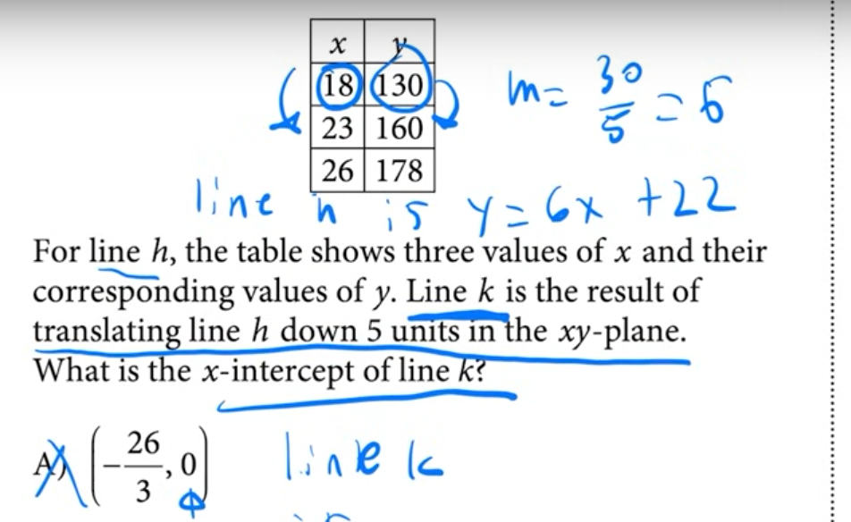 <p>finding b</p>