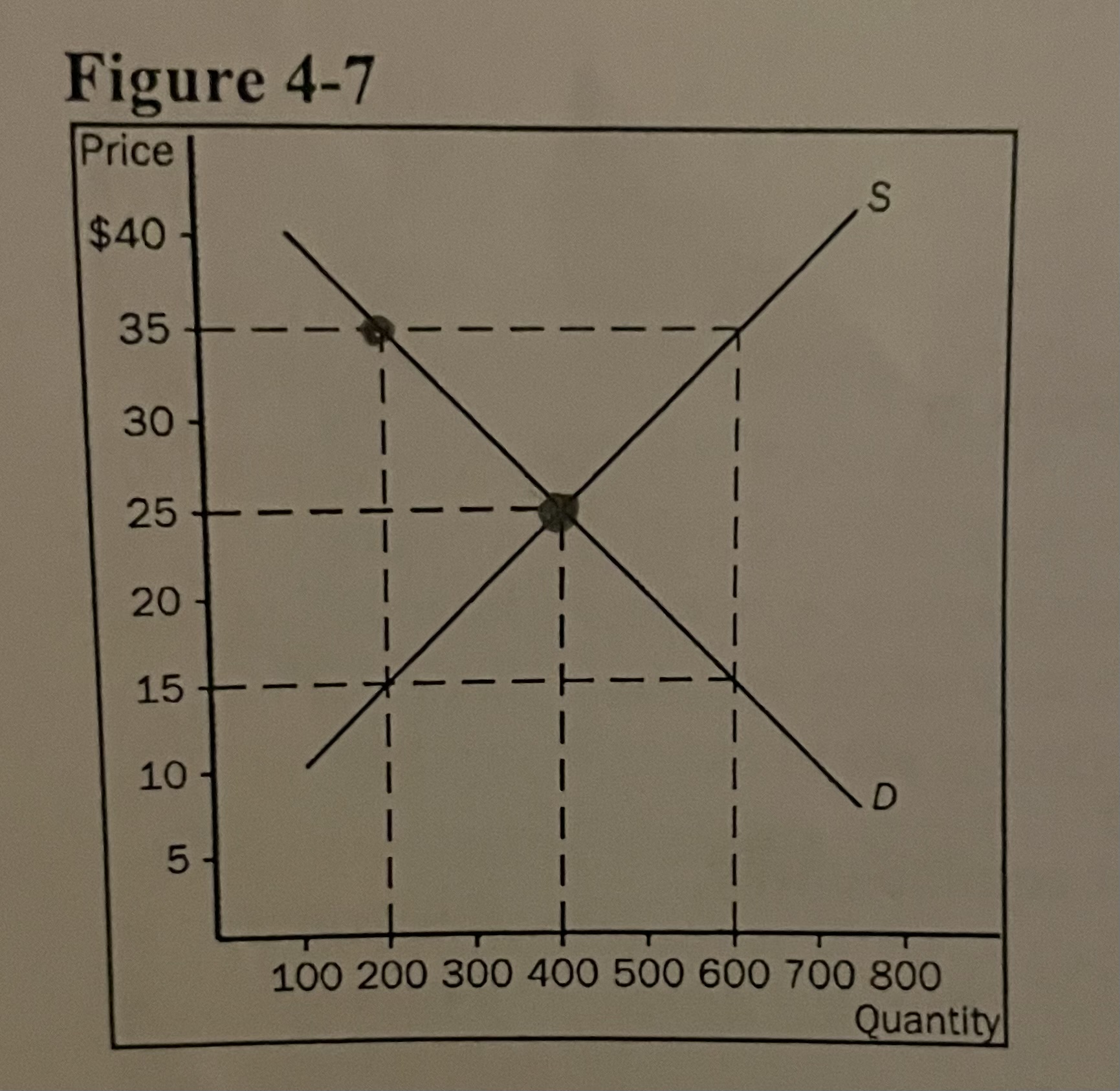<p>Refer to the image. At a price of $35. . .</p>