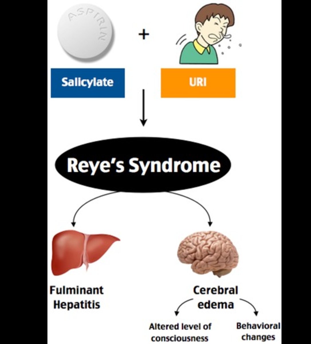<p>severe complications of chickenpox; vomiting and brain dysfunction</p>