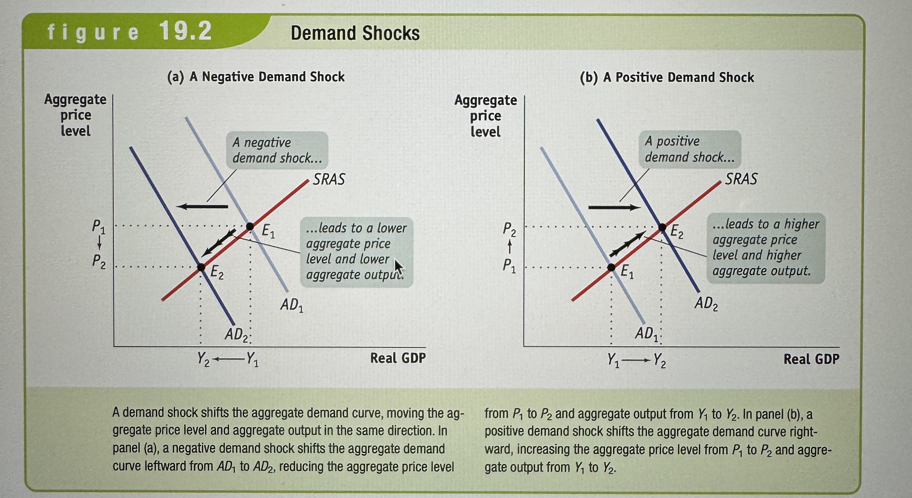 <p>An event that shifts the aggregate demand curve.</p>