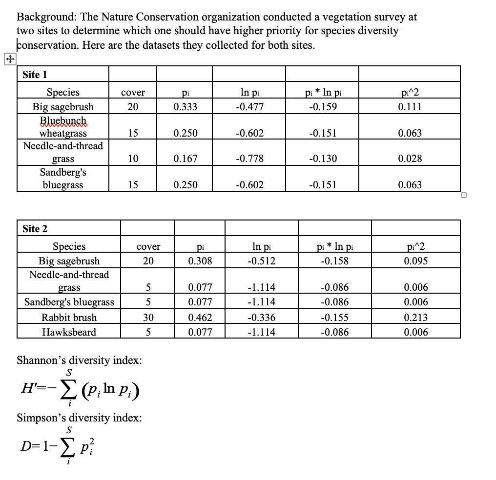 <p>If the criteria are based on species richness, which site should the Nature Conservation organization select?</p><p>A.	Site 1</p><p>B.	Site 2</p><p></p>