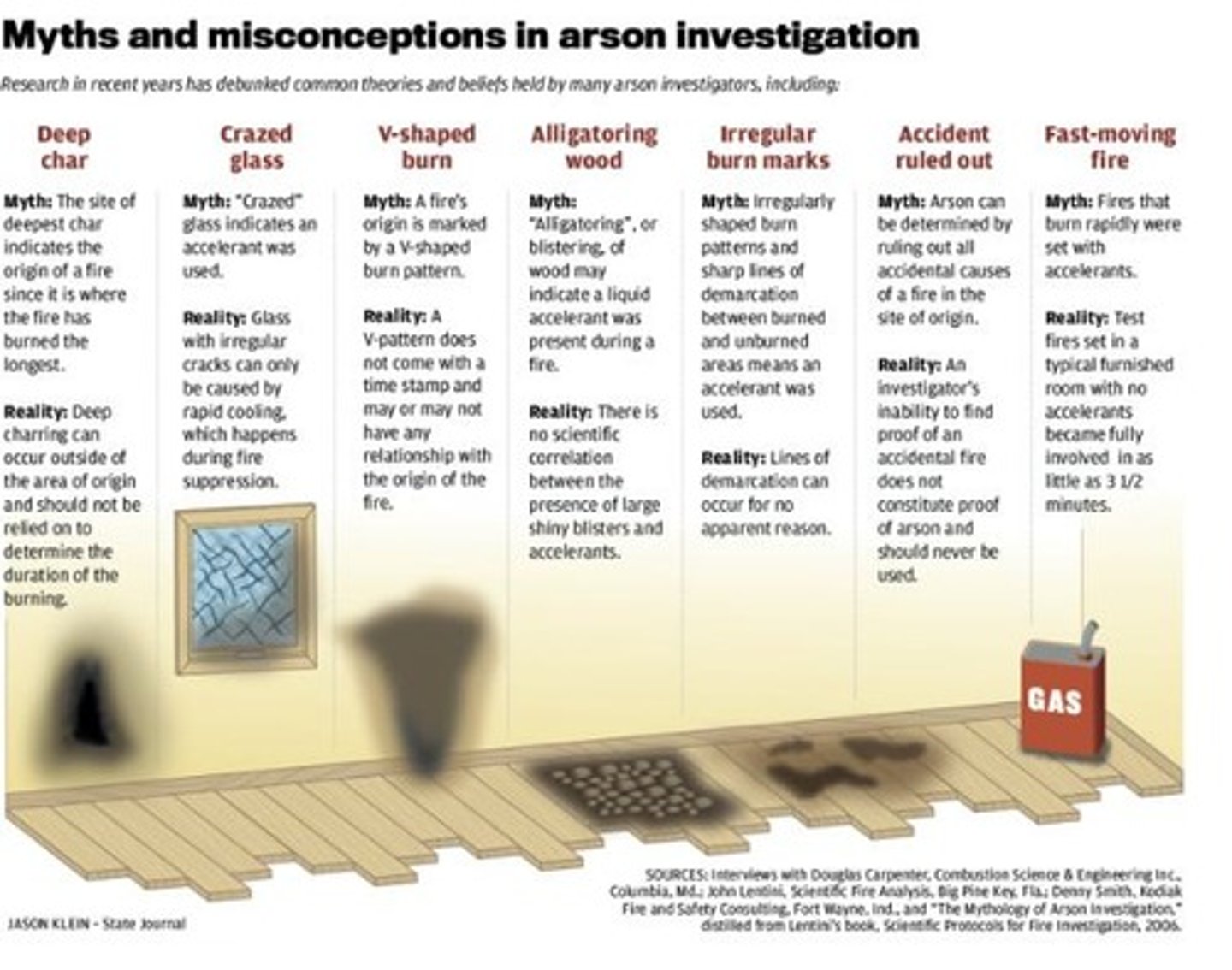 <p>occurs when the fire burns with a limited supply of oxygen and then is suddenly ventilated, resulting in an explosive fire</p>