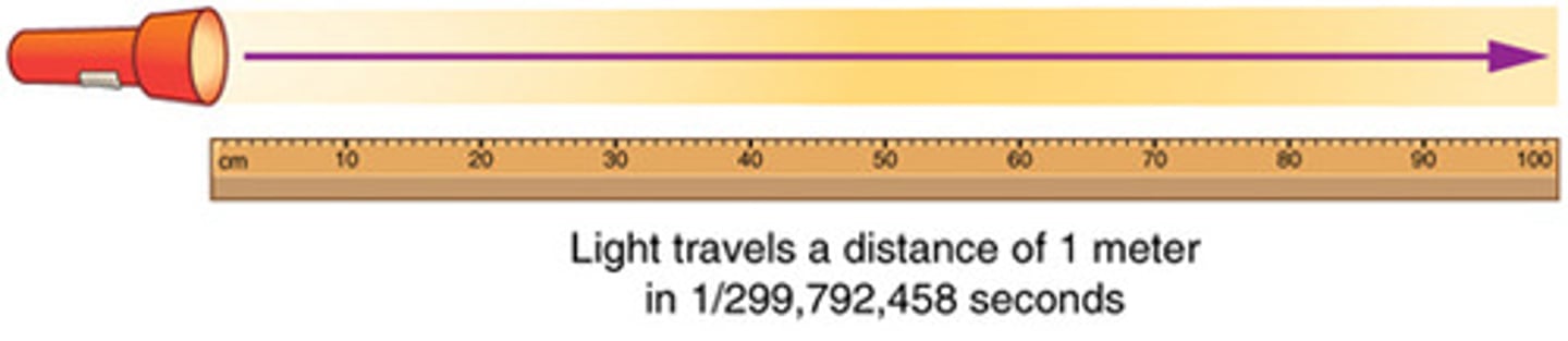 <p>The meter is the SI unit for length, defined as the distance light travels in a vacuum in 1/299,792,458 of a second.</p>