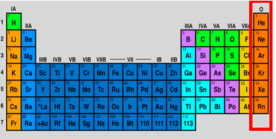 <p>The elements of Group 18 which are completely unreactive due to having a full valence shell.</p>