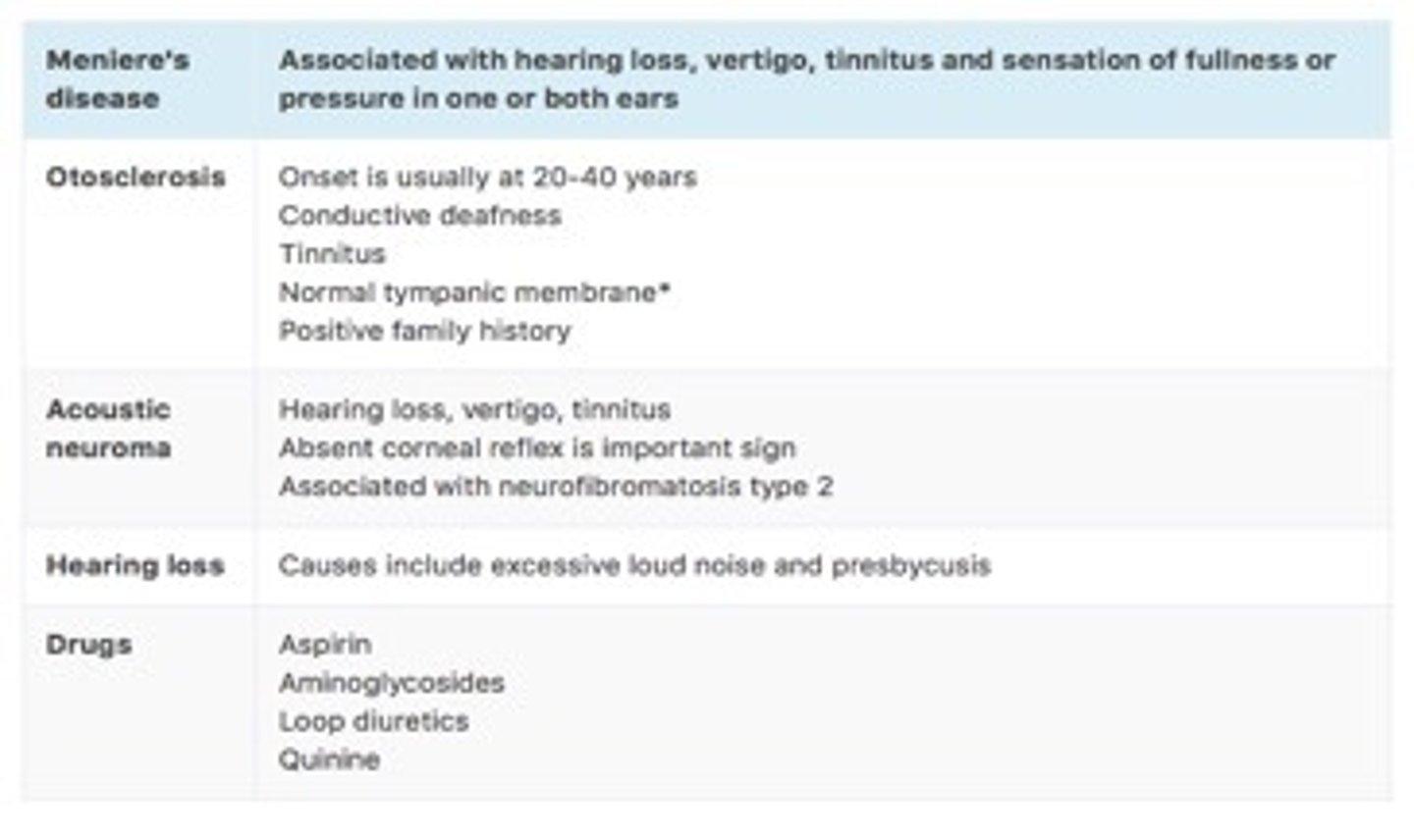 <p>This usually affects the inner ear and includes DRUGS, NOISE EXPOSURE, MENIERES DISEASE</p><p>Also presbyacusis</p>