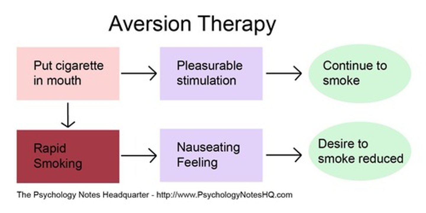 <p>Electric shock or nausea-inducing drugs.</p>