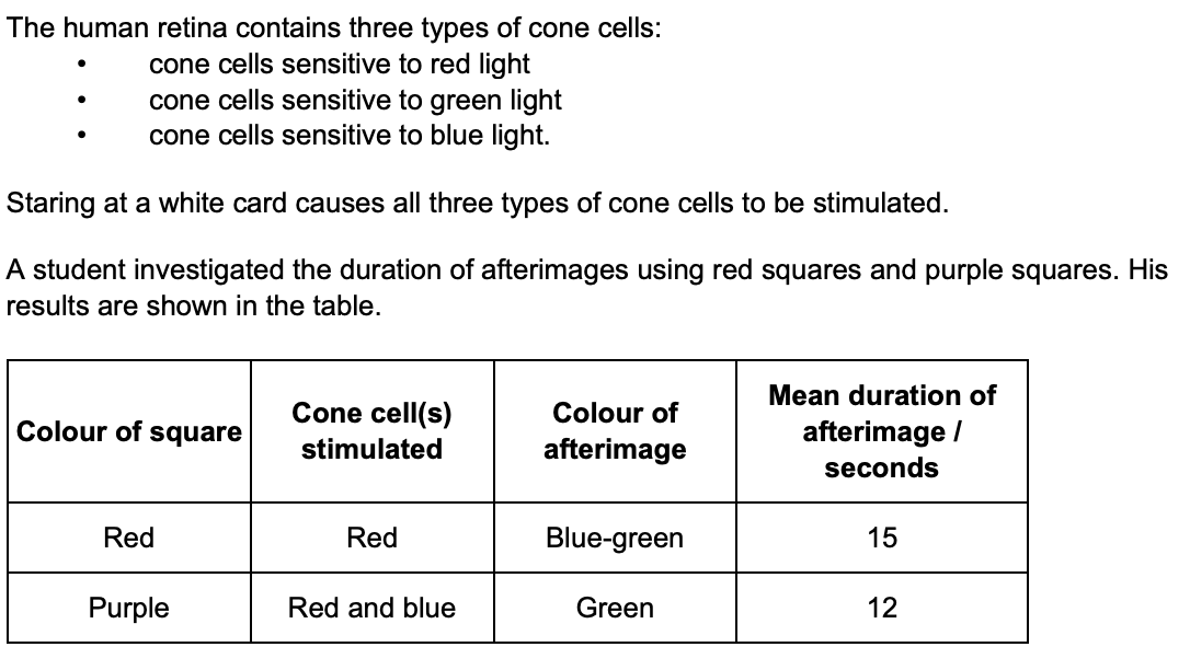 <p>after the student had stared at a purple square, he saw a green afterimage - suggest why (3)</p>