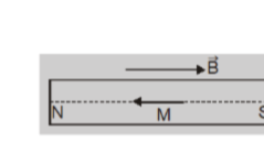 <p>When <strong>m</strong> is aligned with <strong>B</strong> (lowest energy state).</p>