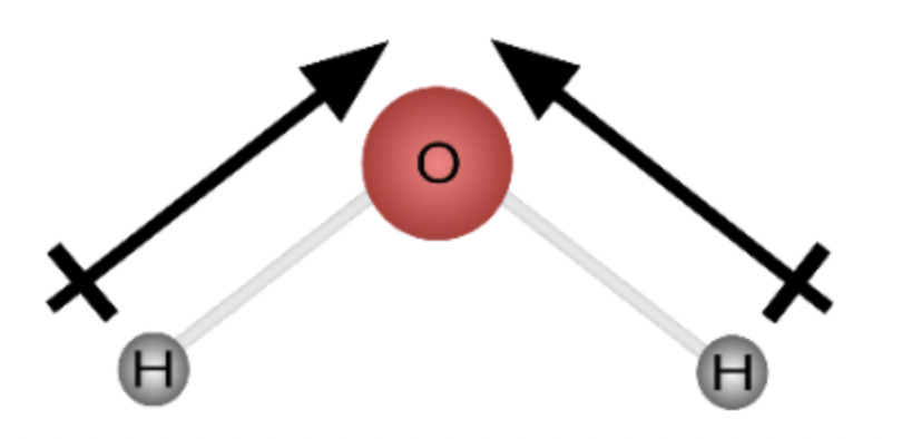 <p>an occurrence in a molecule where one end is slightly positive and the other is slightly negative due to the unequal sharing of electrons</p>
