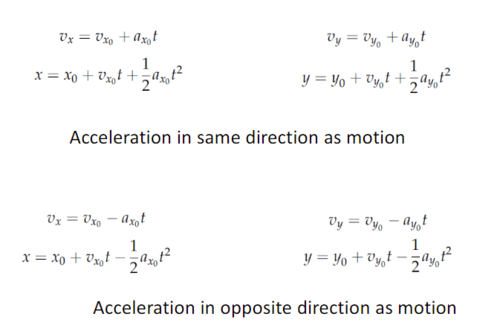 Ax = 0, Ay = -g
max height vy = 0, vx = constant