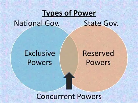 <p>A) Powers delegated to the national government</p><p>B)  Powers reserved to the state government</p><p>C) Concurrent powers shared between them</p>