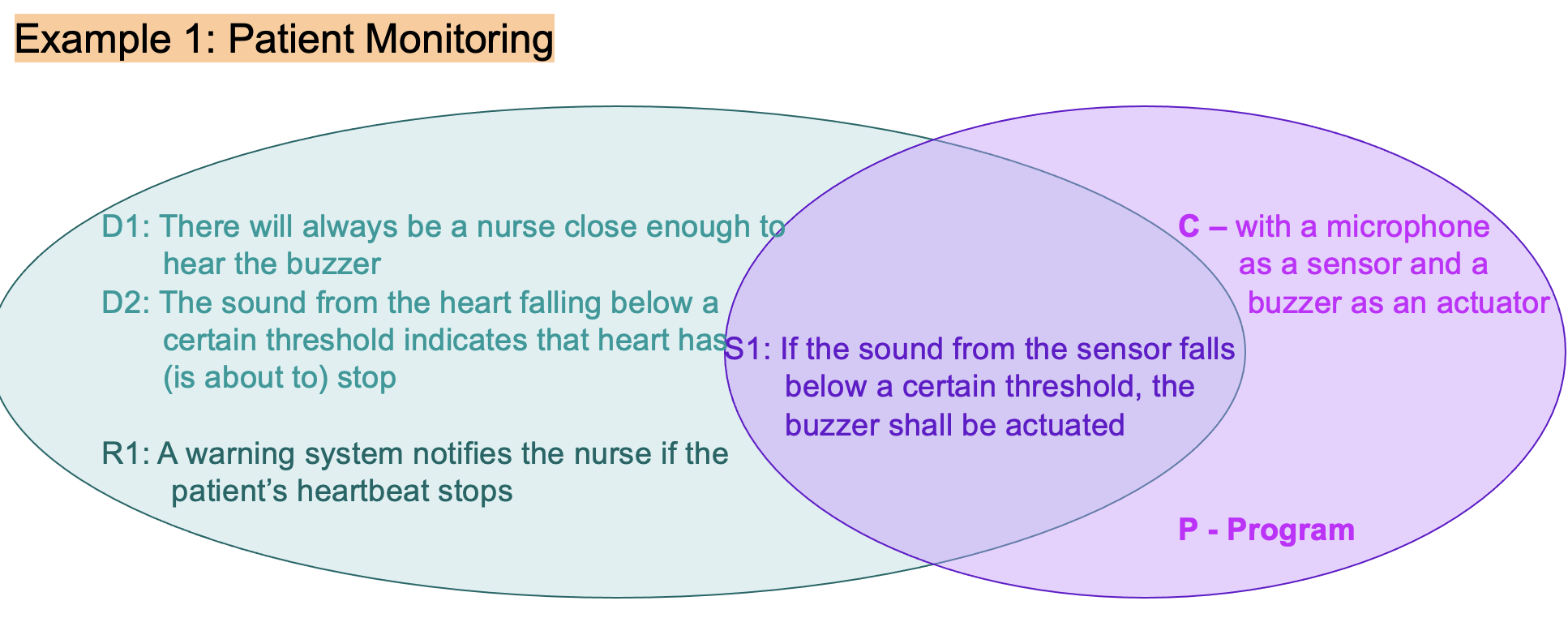 <p>What are two major issues in patient monitoring example?</p>
