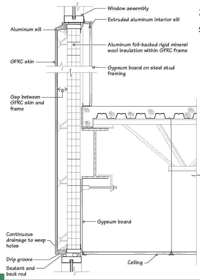 <p>Typical GFRC Curtain Wall Detail.</p>